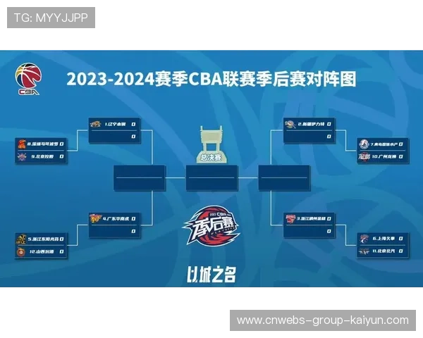 CBA 球队在季后赛中的轮换策略成致胜核心
