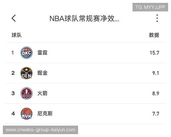 火箭净效率曝光双核价值，球队上限全看两大核心